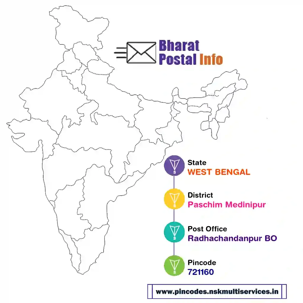 west bengal-paschim medinipur-radhachandanpur bo-721160